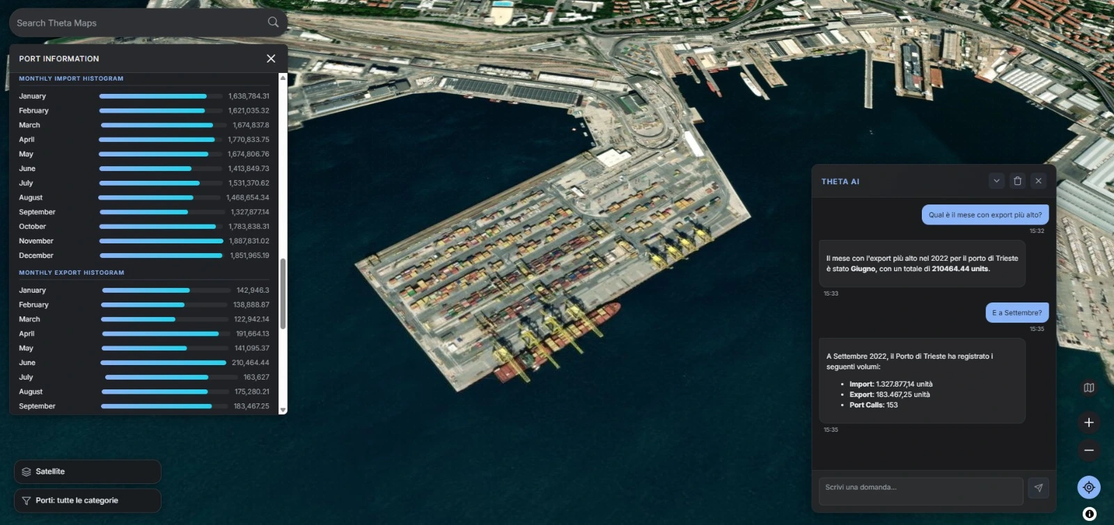 Interfaccia di analisi dati di Theta per monitoraggio logistico